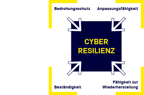 IT-Beratung | Informationssicherheit & Cyber Security | TÜVIT